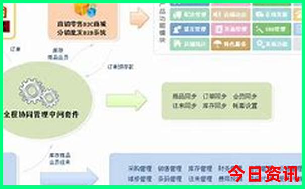 北京双飞五日游价格