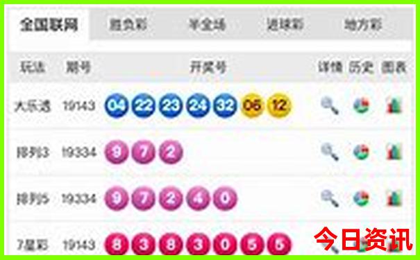 武汉都有哪些好玩的地方