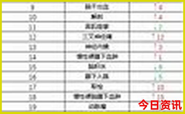 世界公园必去三个景点
