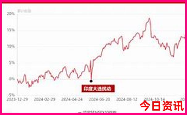暑假冷门旅游城市