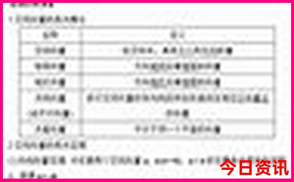 楠溪江十大景点排名