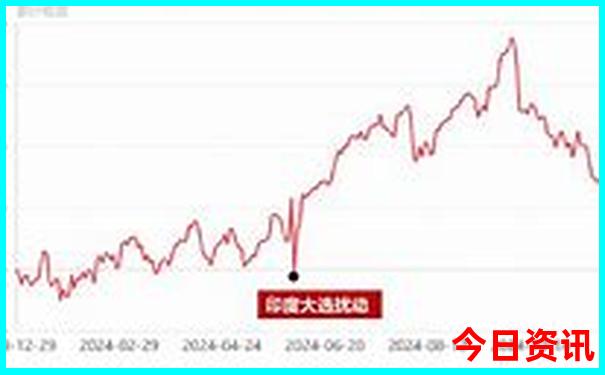 哈尔滨必去4个景点
