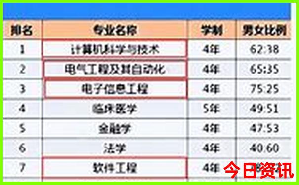 重庆成都旅游攻略自由行攻略