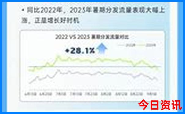 成都下雨适合去的旅游景点