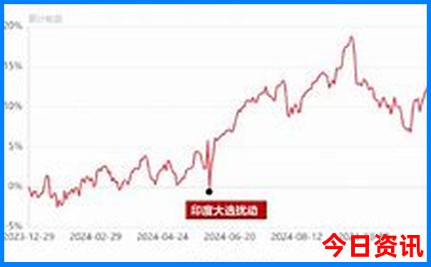 重庆什么地方凉快又好玩