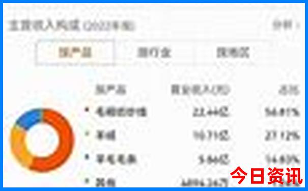 湖州市旅游景点大全排名